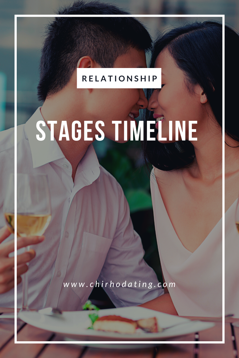 Relationship Stages Timeline