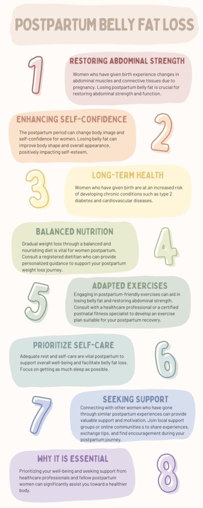 Postpartum Belly Fat Loss Infographic