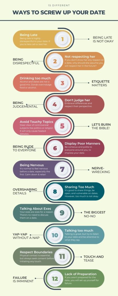 ways to ruin your date infographic