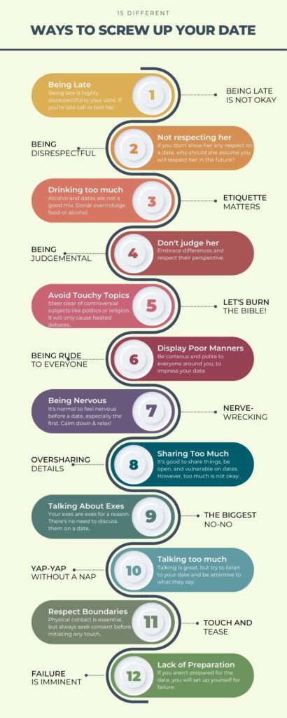 Ways to screw up your date infographic