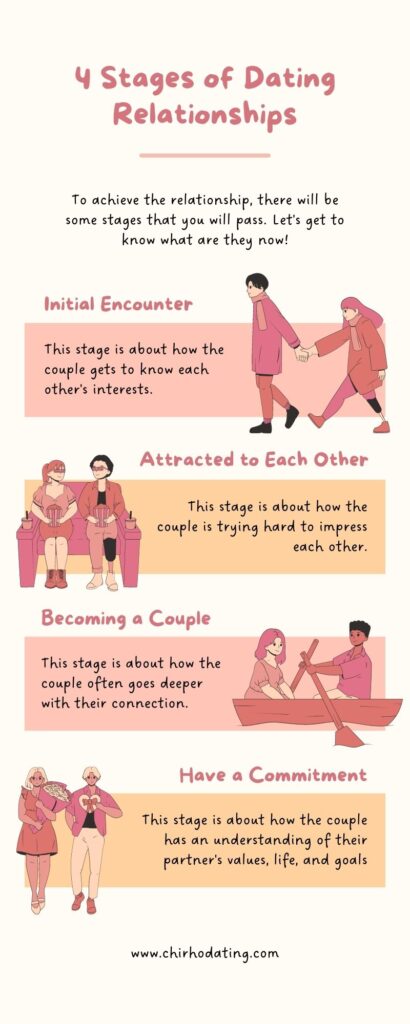 stages of relationships