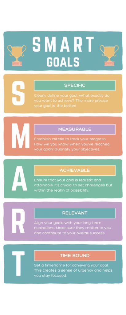 SMART Goals Infographic