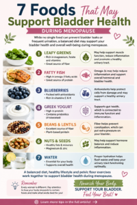 Best Foods for Bladder Health During Menopause: What to Eat (and What to Limit) 4 7 Foods to Support Bladder Health for Women